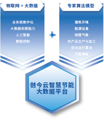 創(chuàng)今云